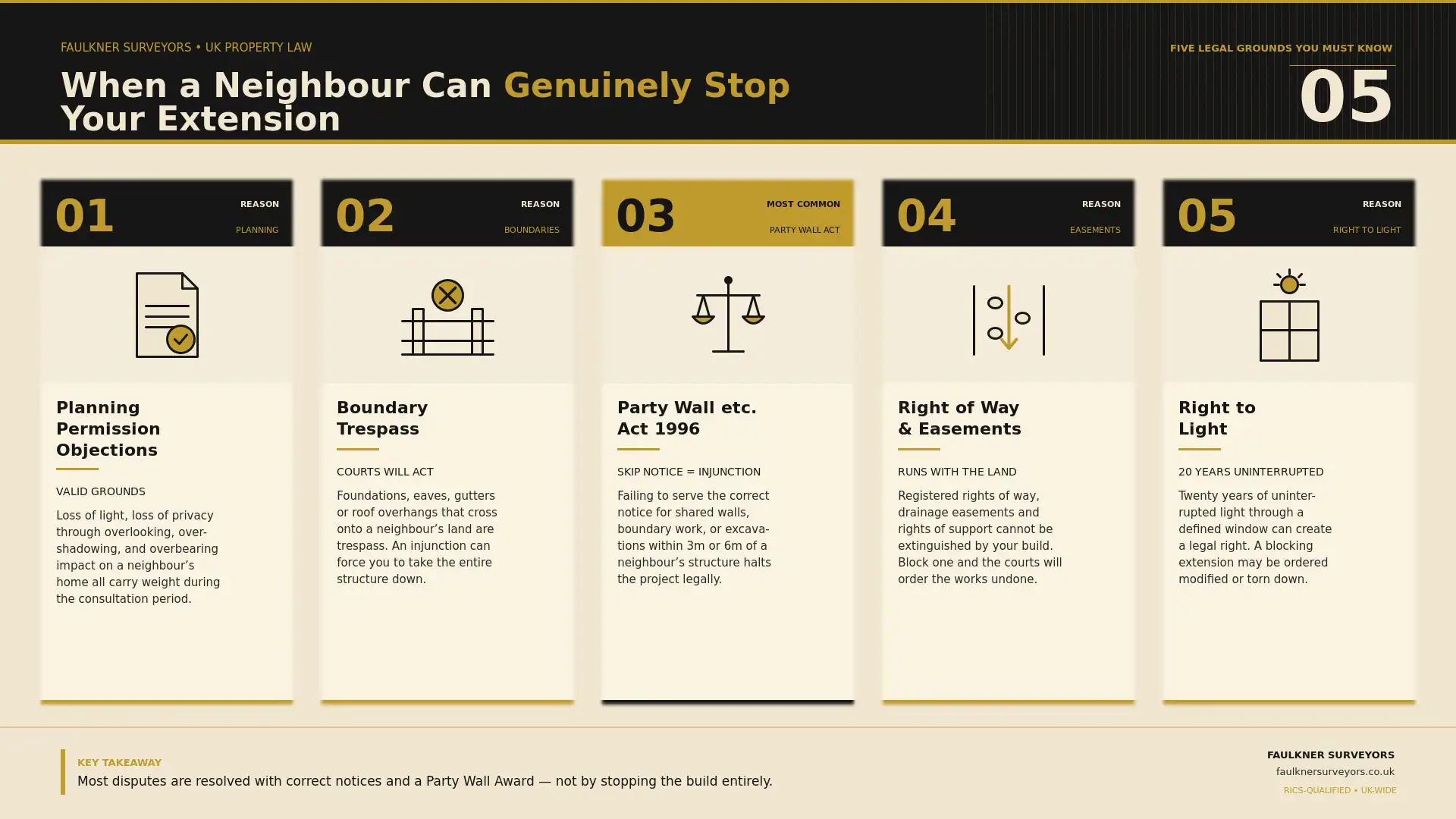 Can My Neighbour Stop My House Extension? UK Law Explained (2026 Guide) 1 when can a neighbour really stop your house extension plans Party wall mediation Southall